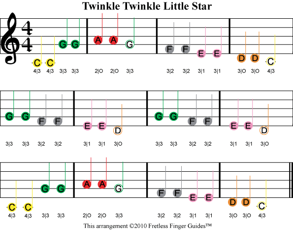 images shows color coded violin sheet music for Twinkle Twinkle Little Star