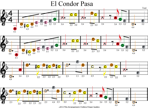 color coded violin sheet music for el condor pasa